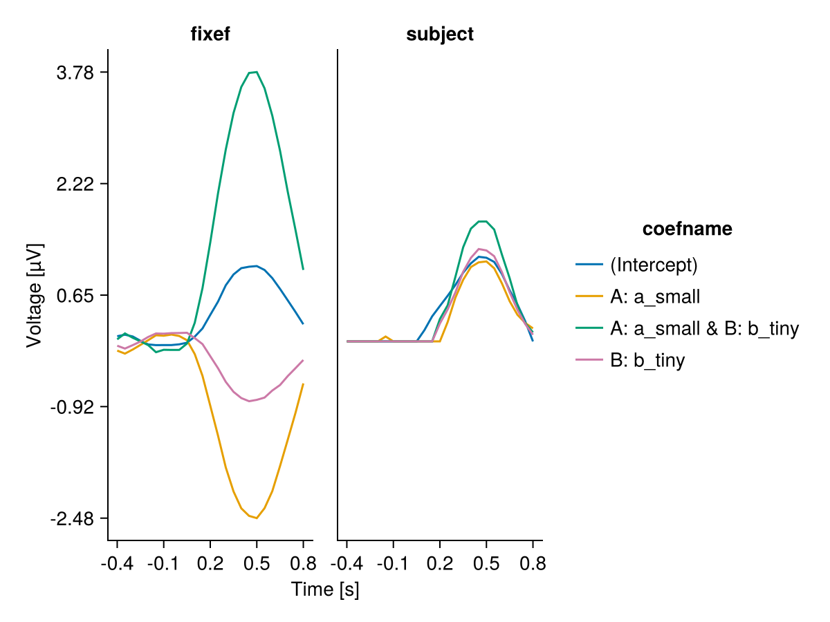 Example block output