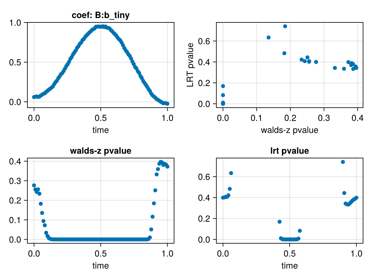 Example block output