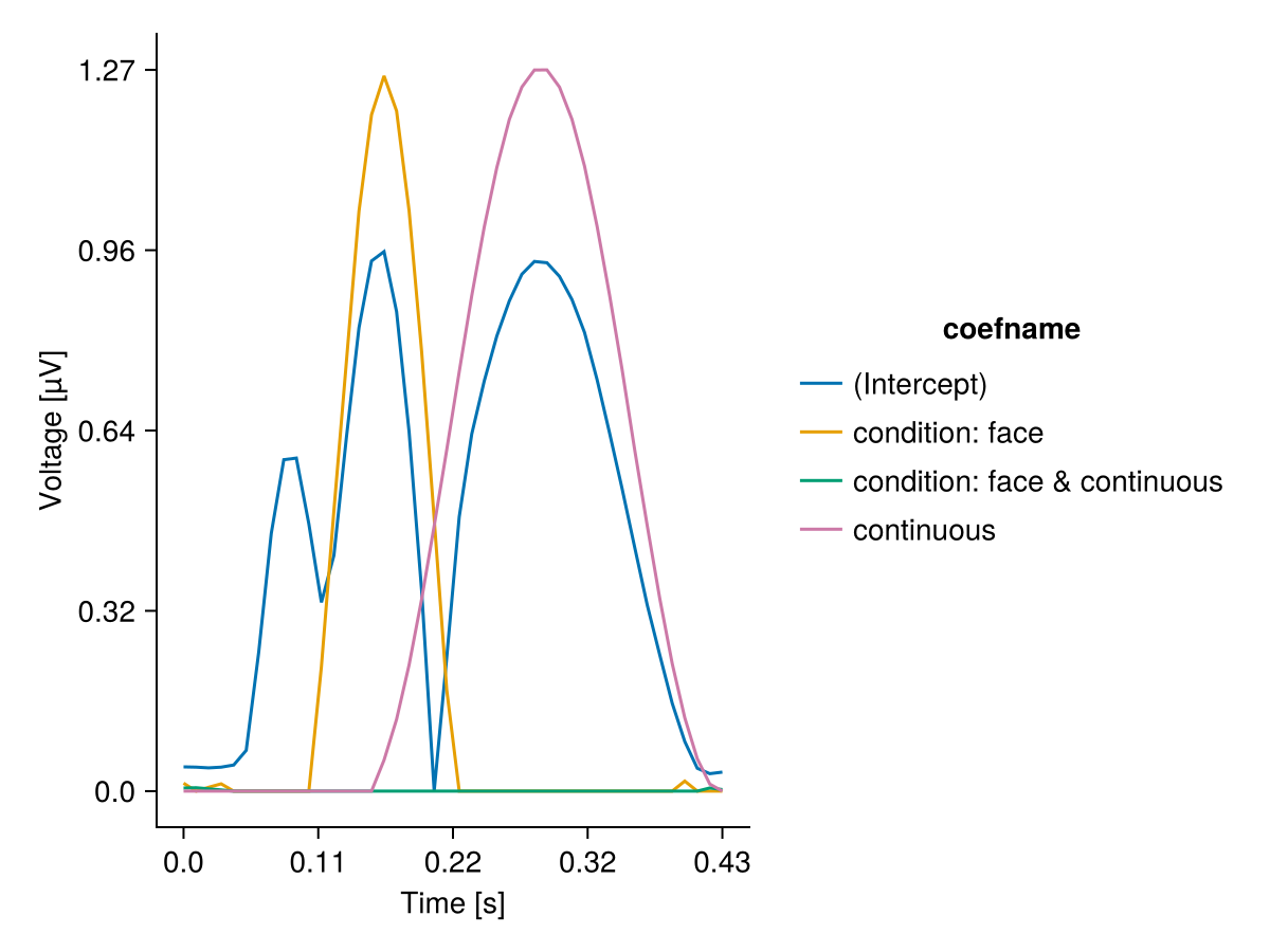 Example block output