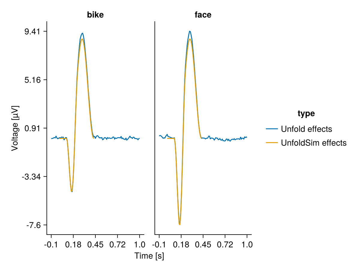 Example block output