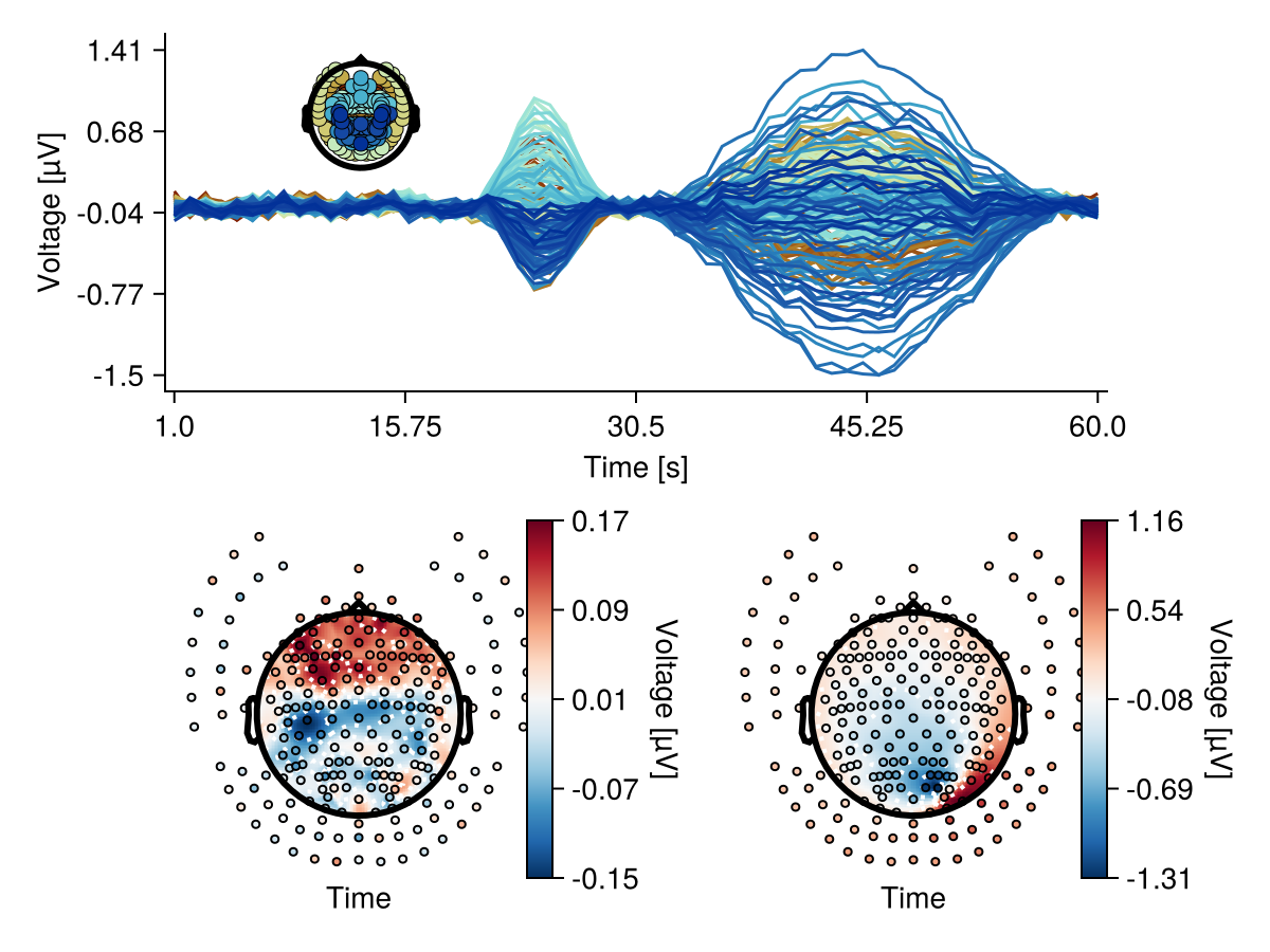 Example block output
