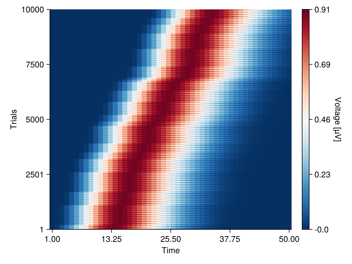 Example block output