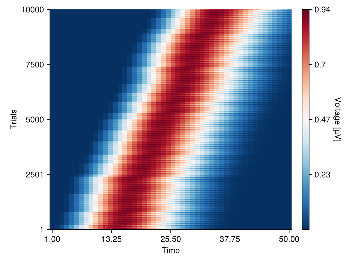 Example block output