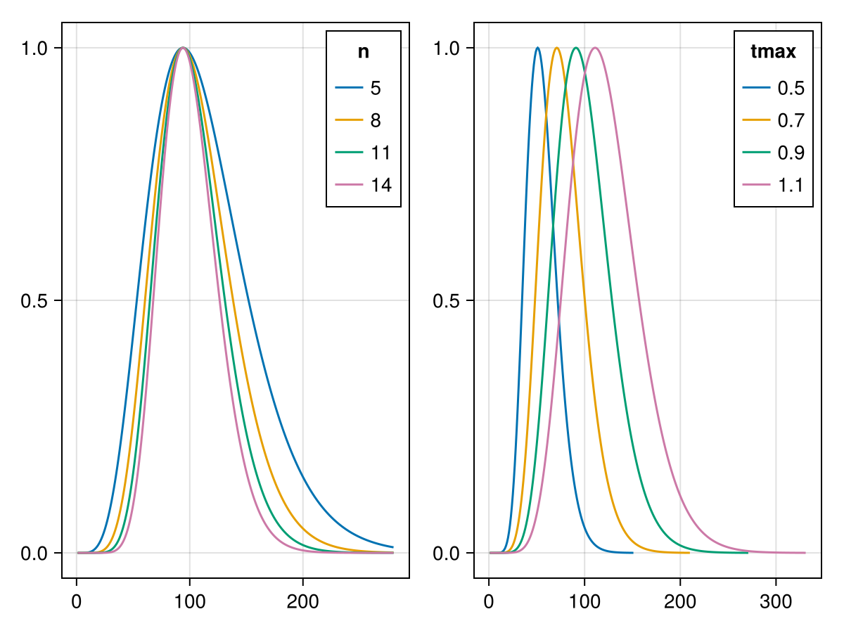 Example block output