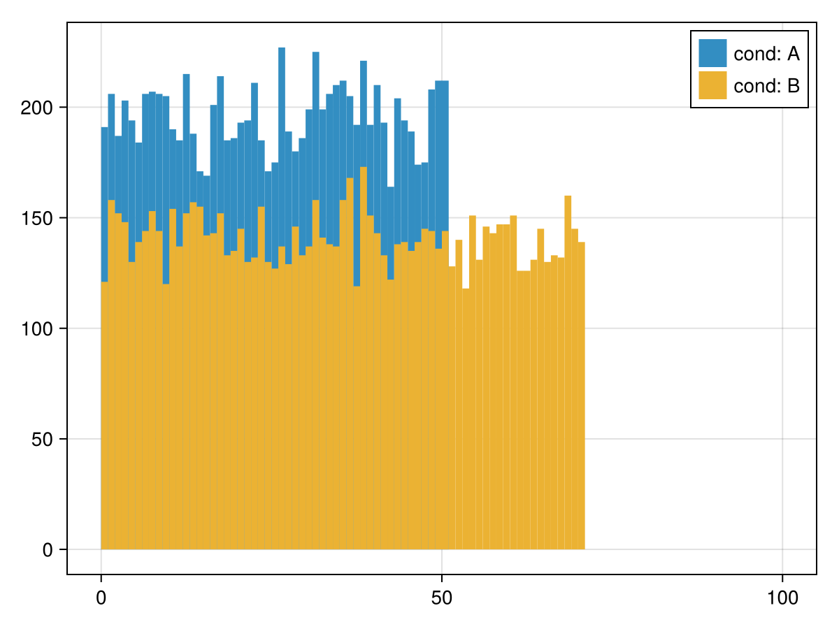 Example block output