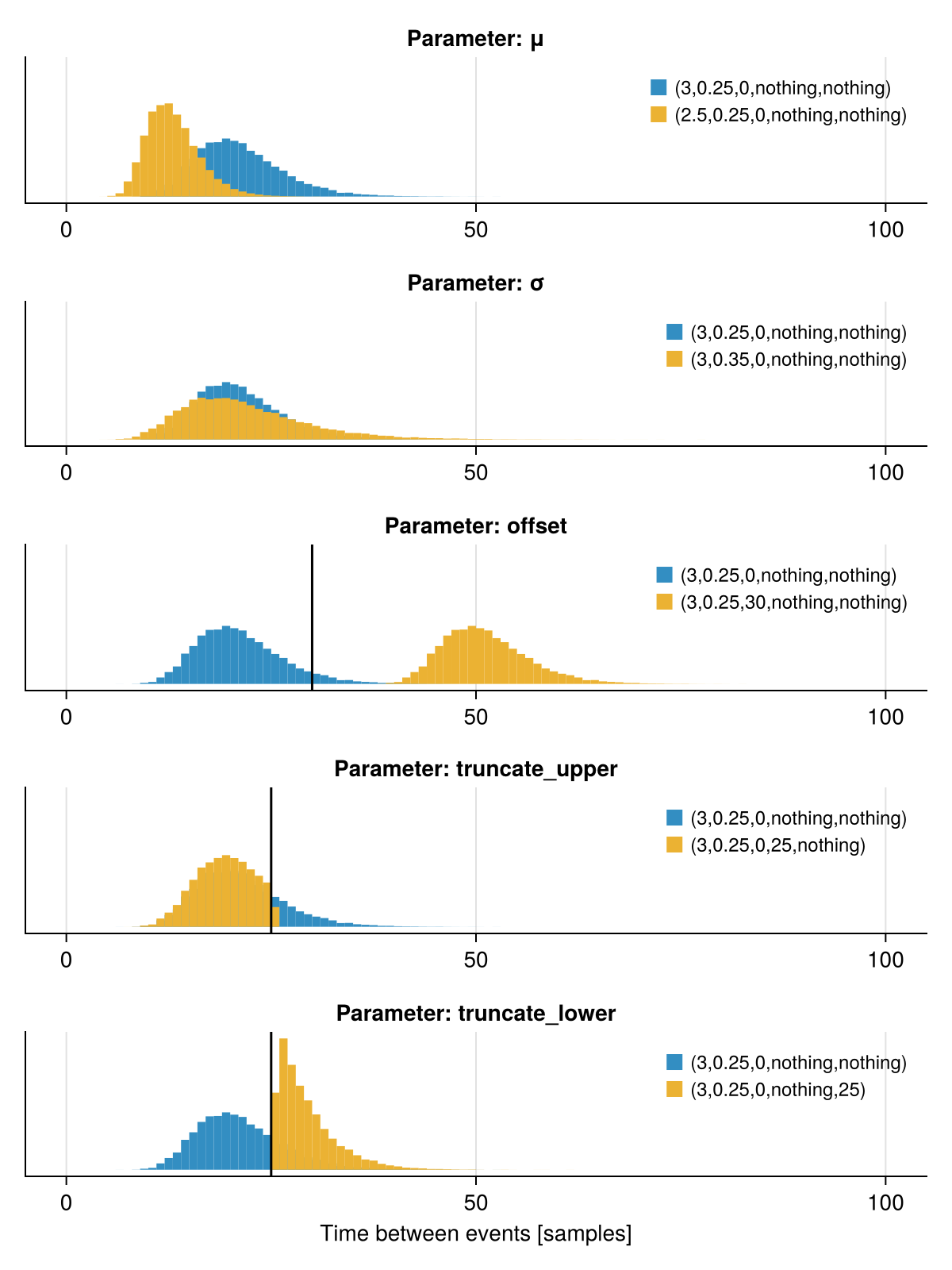 Example block output