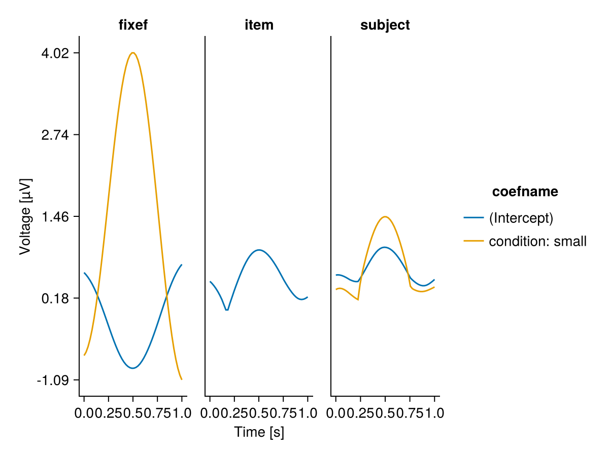 Example block output