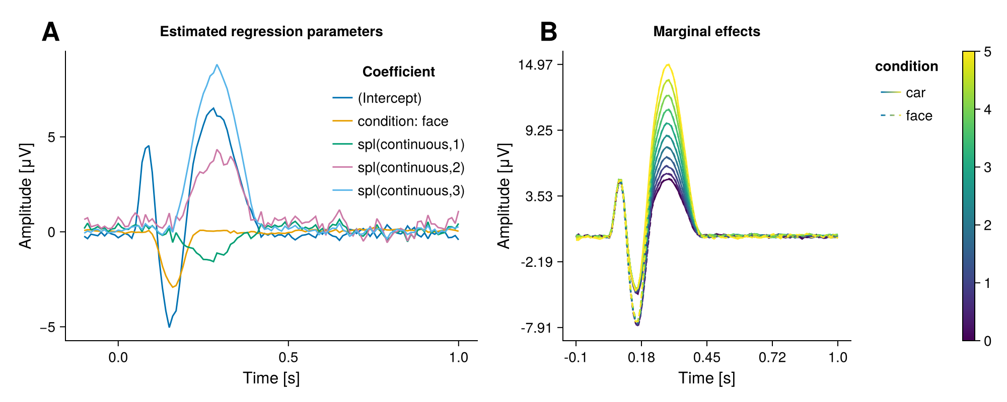 Example block output