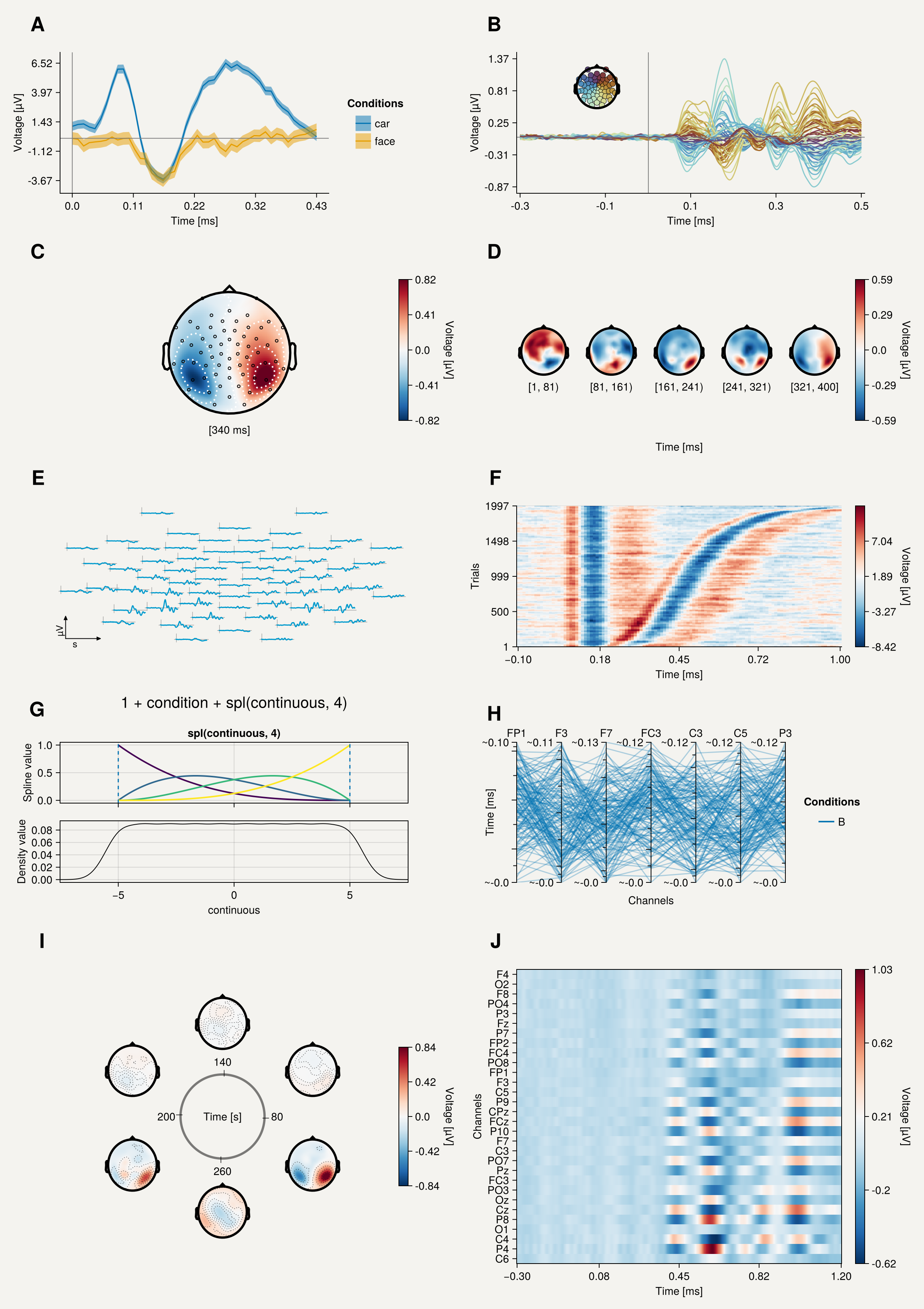 Example block output