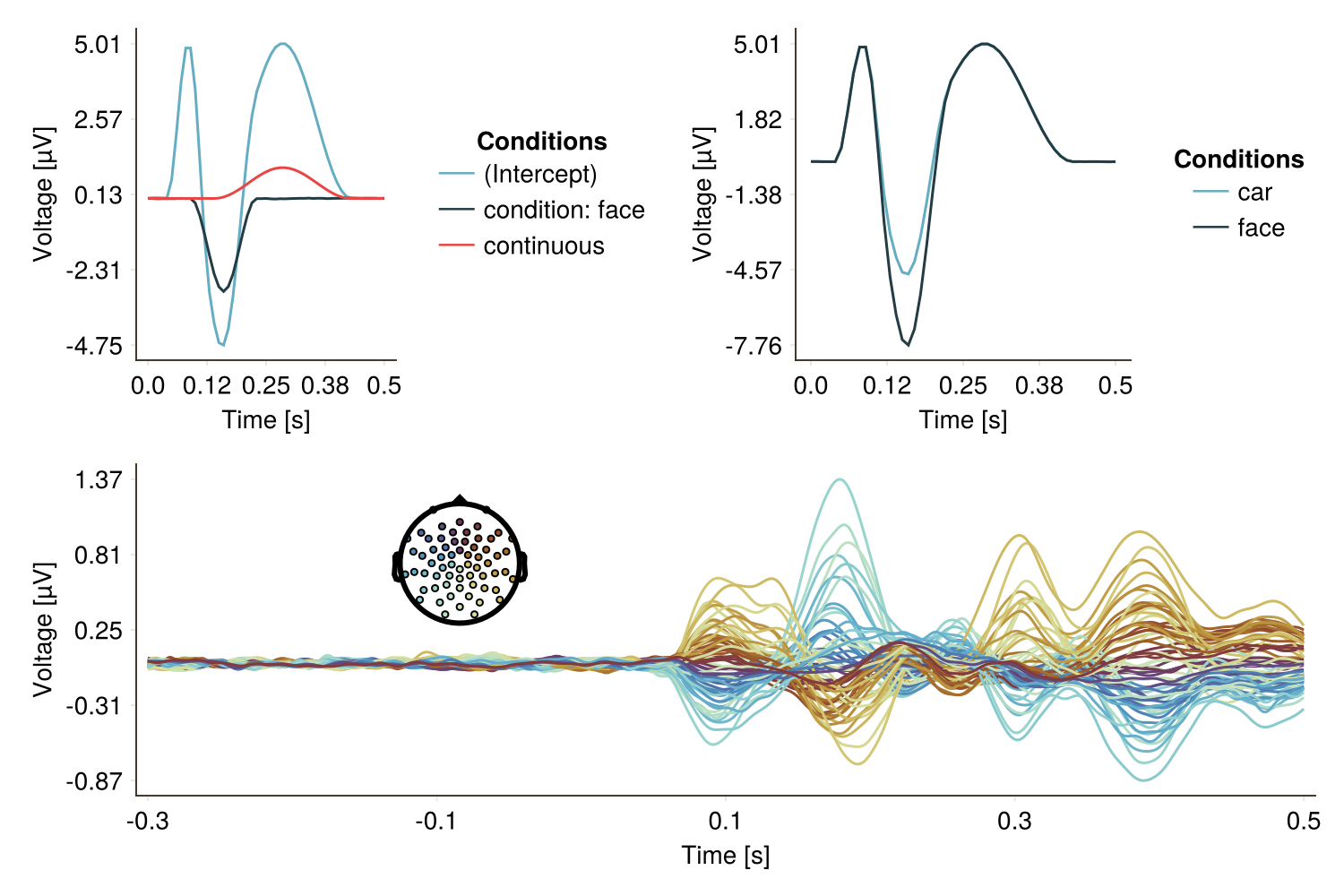 Example block output