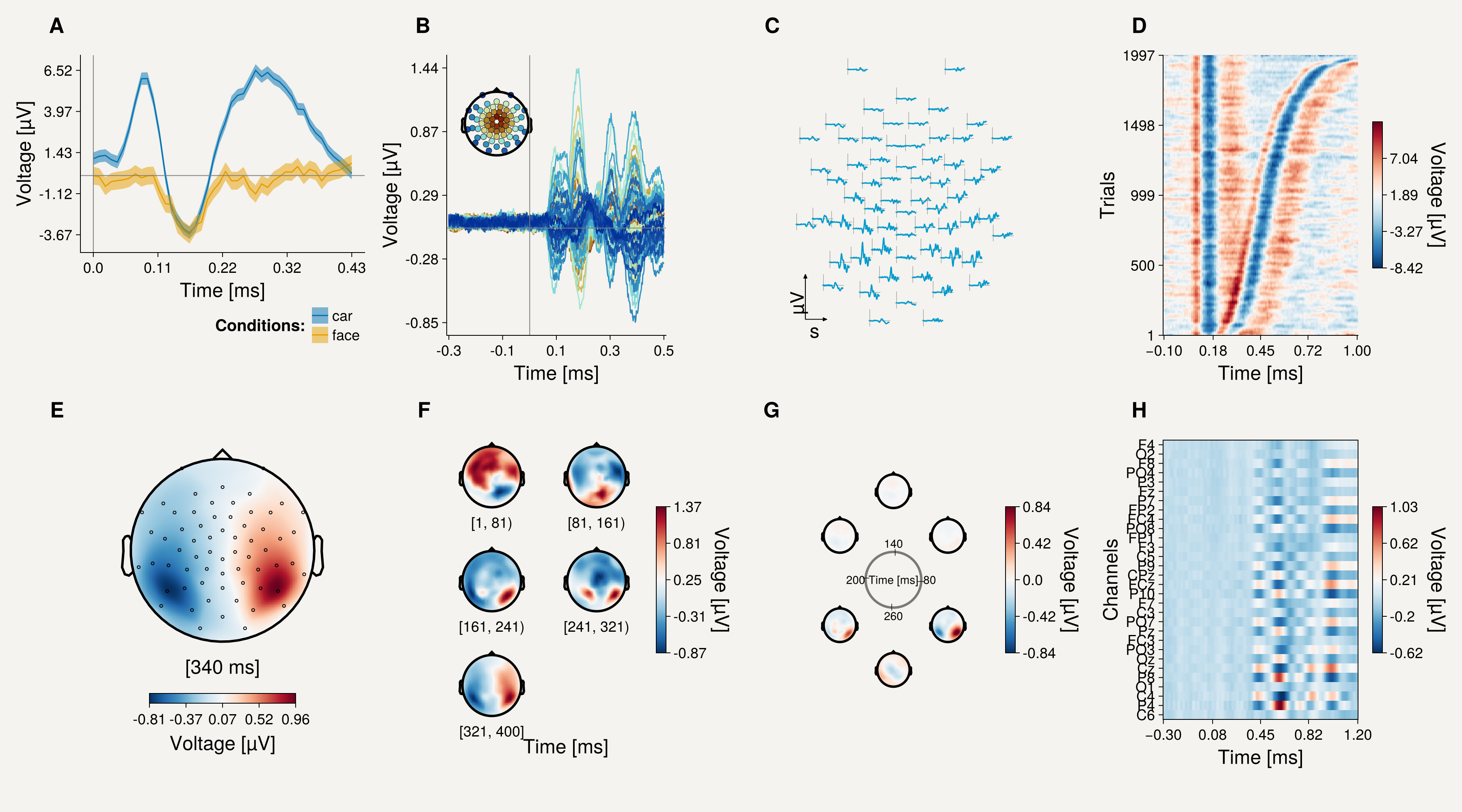 Example block output