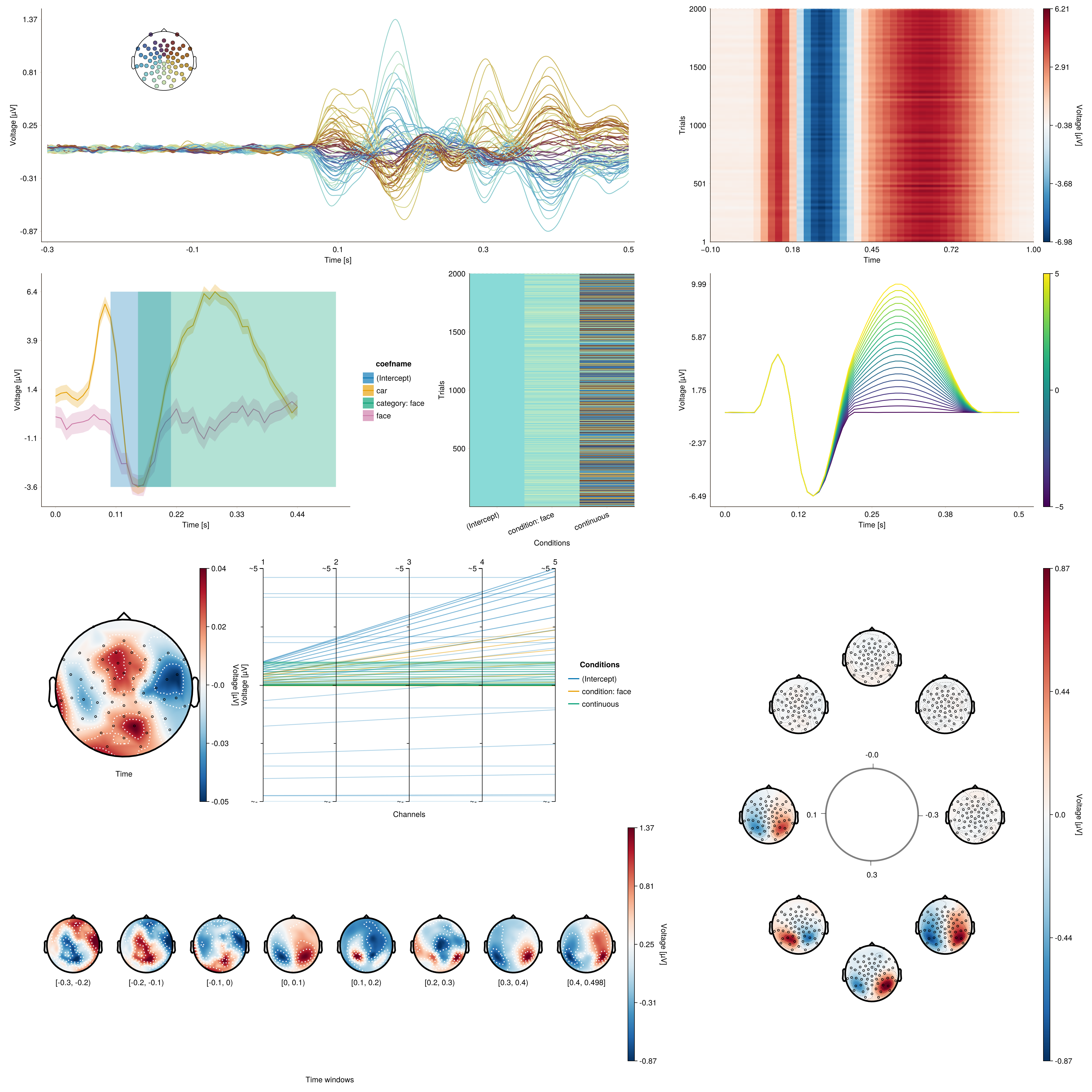 Example block output