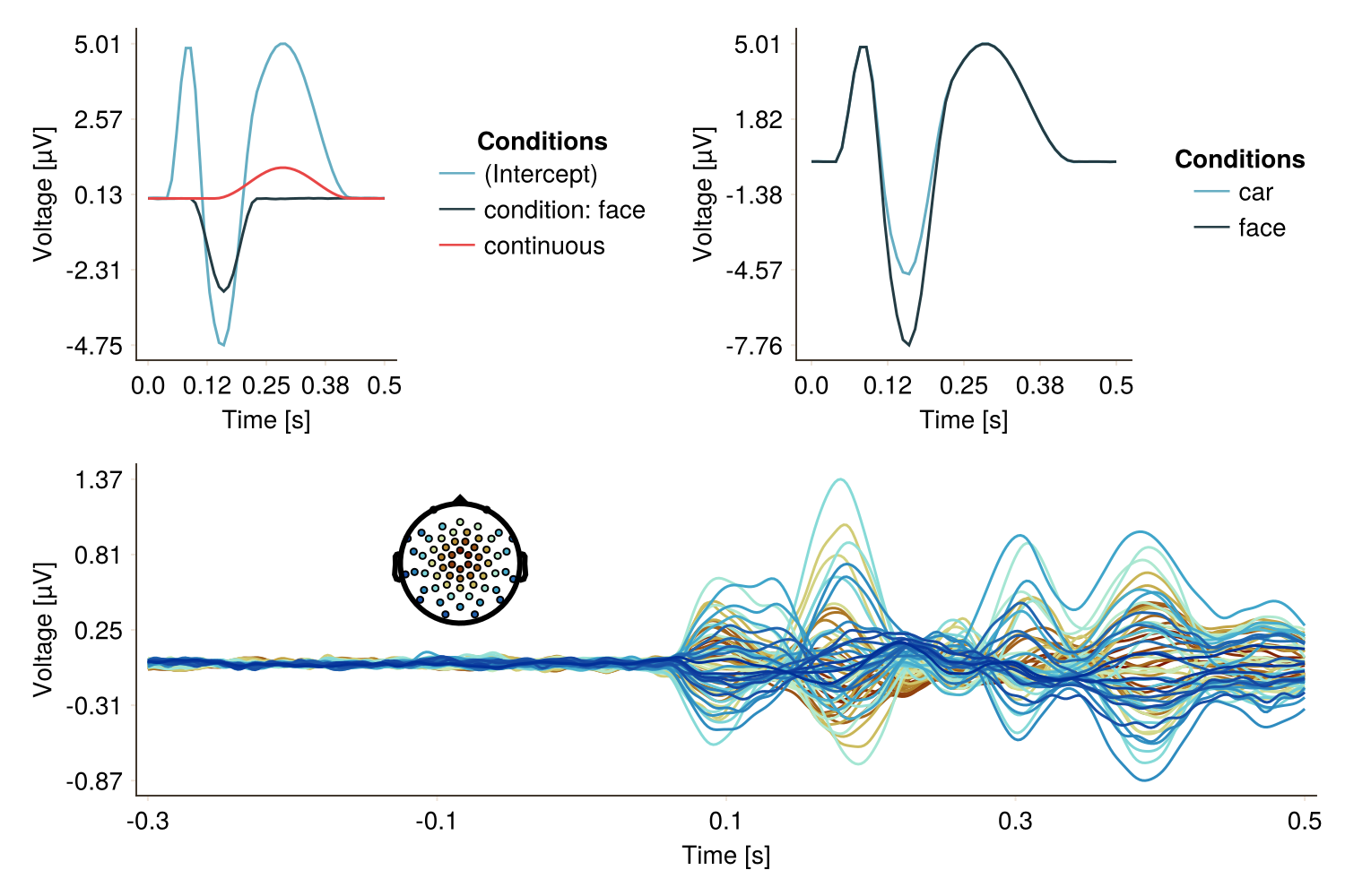 Example block output