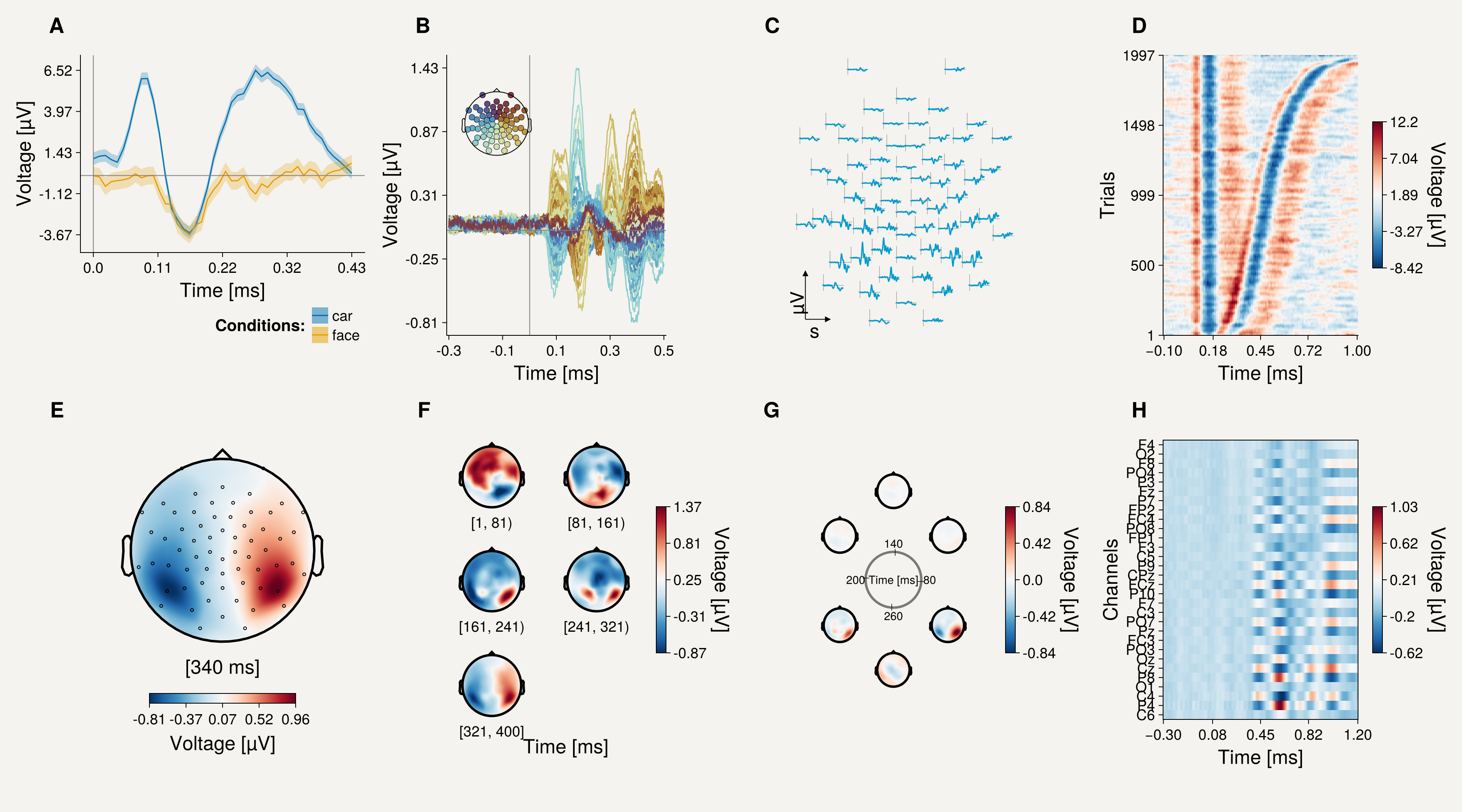 Example block output