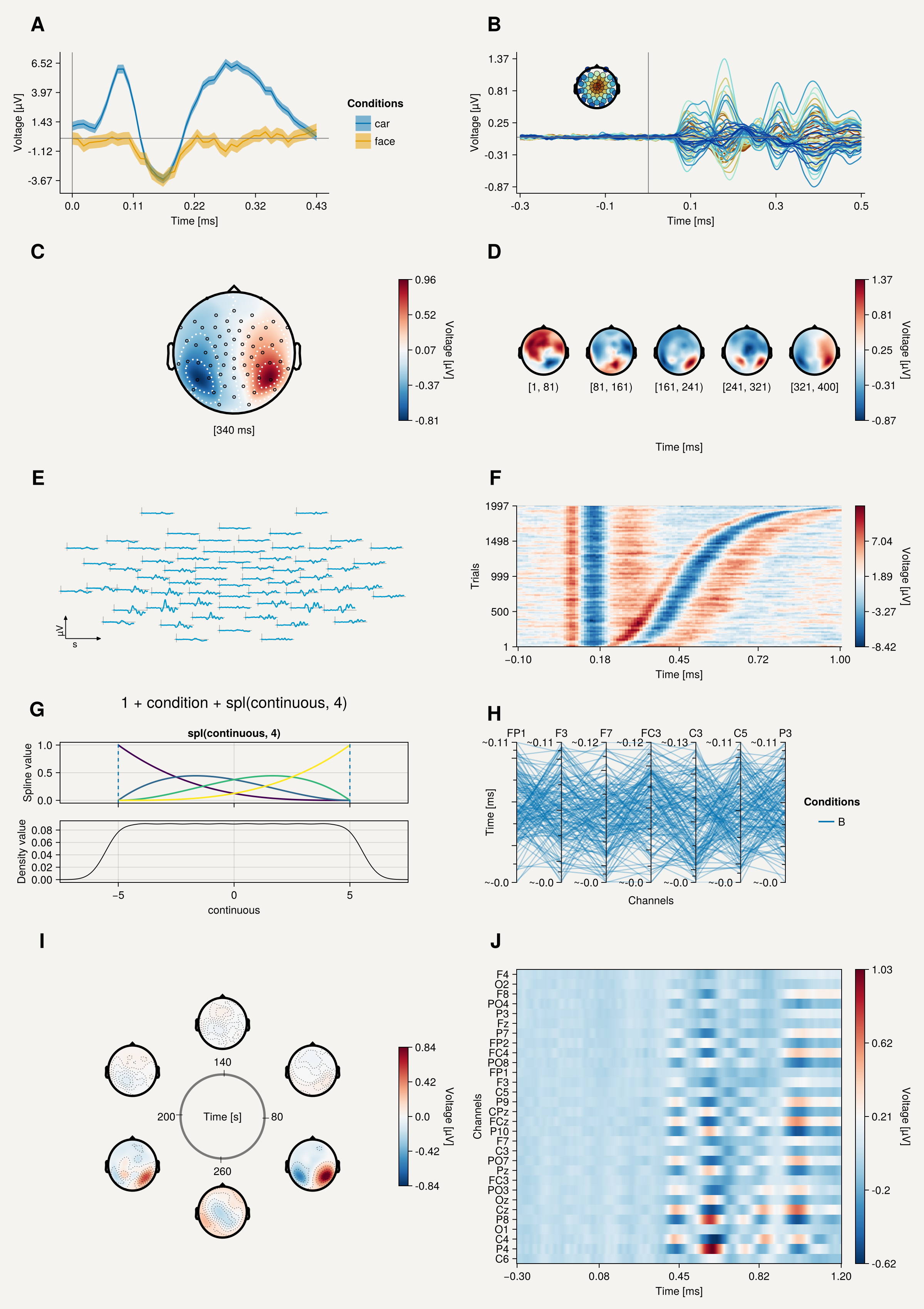 Example block output