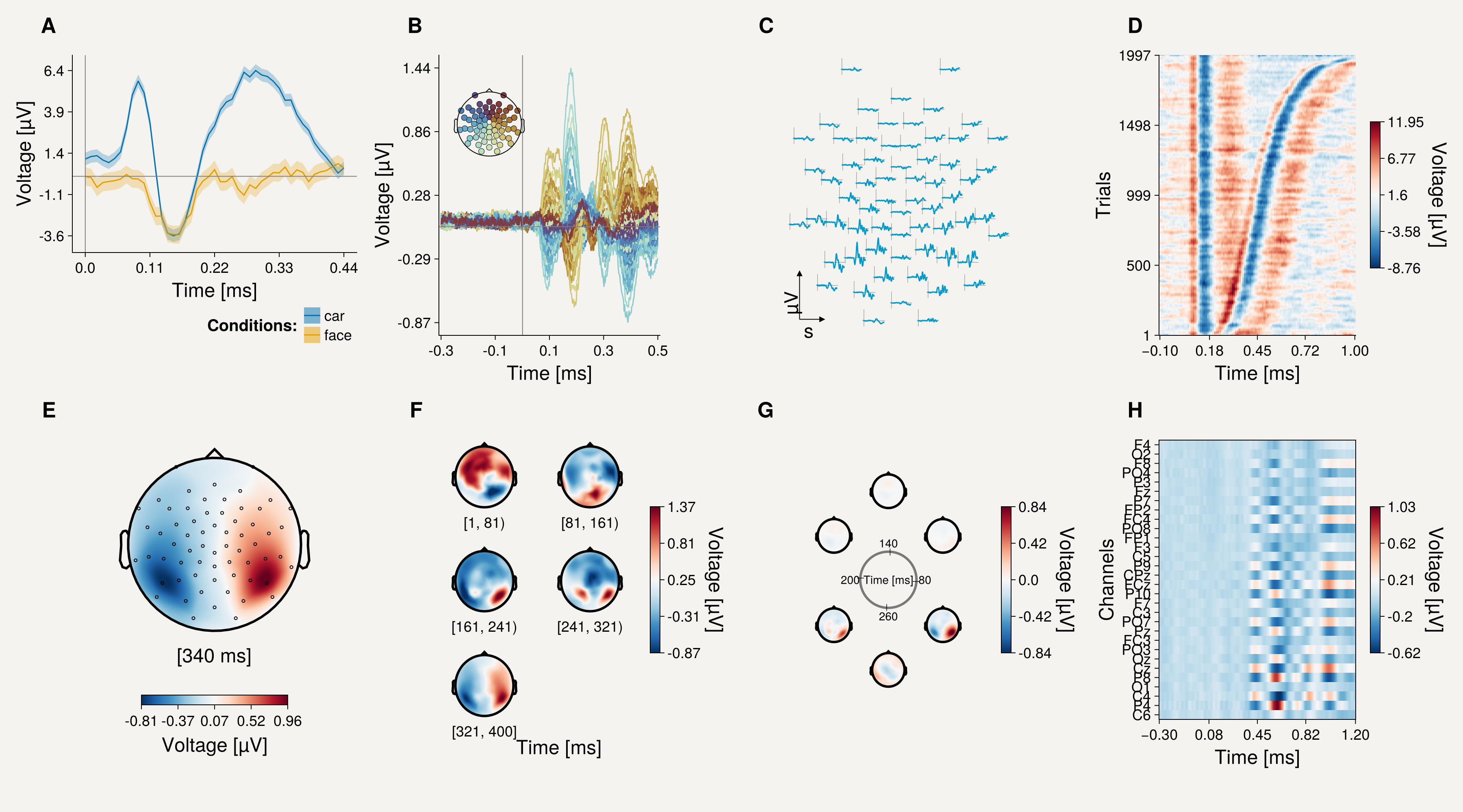 Example block output