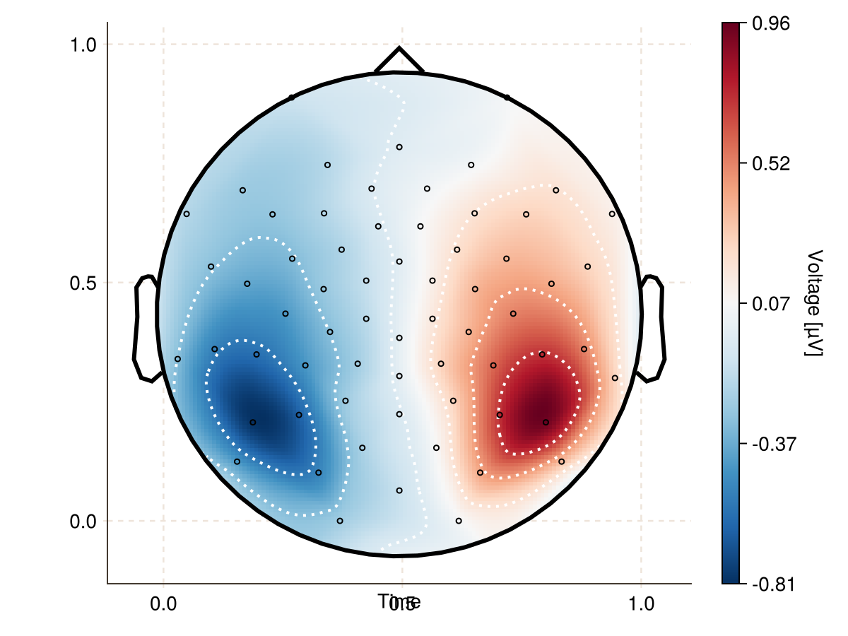 Example block output