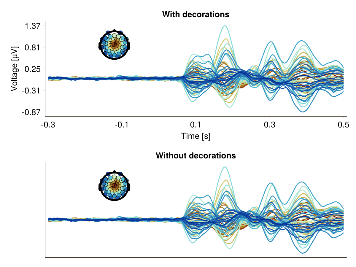 Example block output