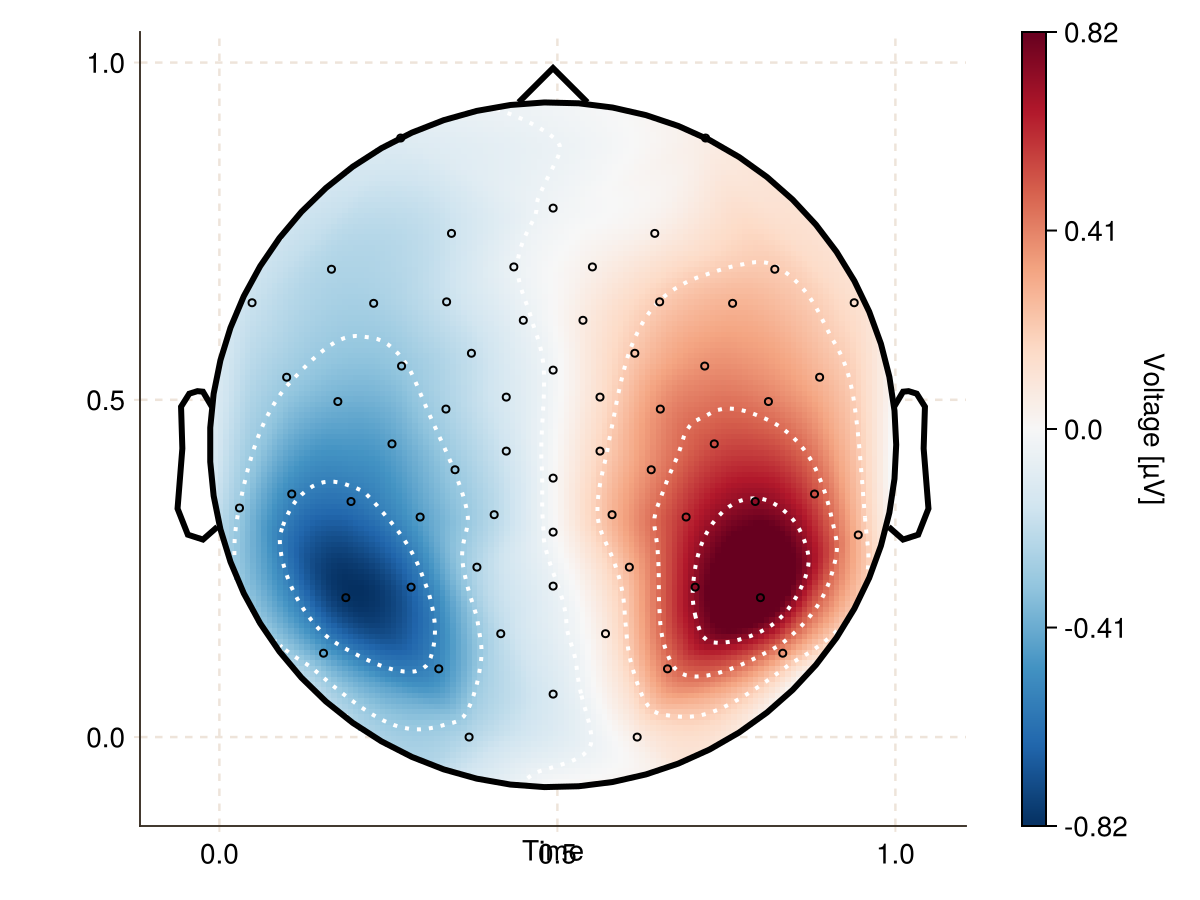 Example block output