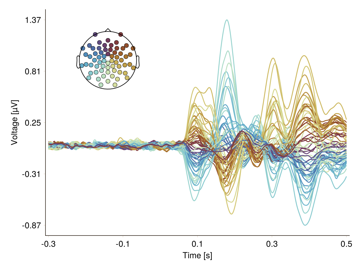 Example block output