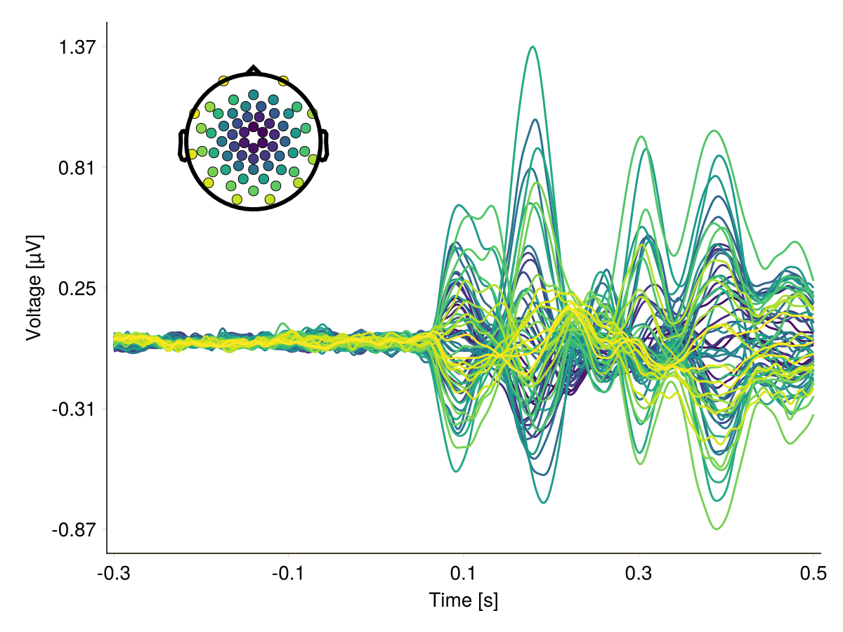 Example block output