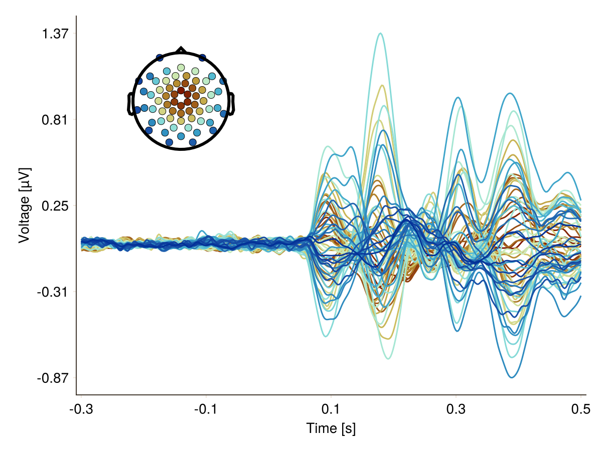 Example block output