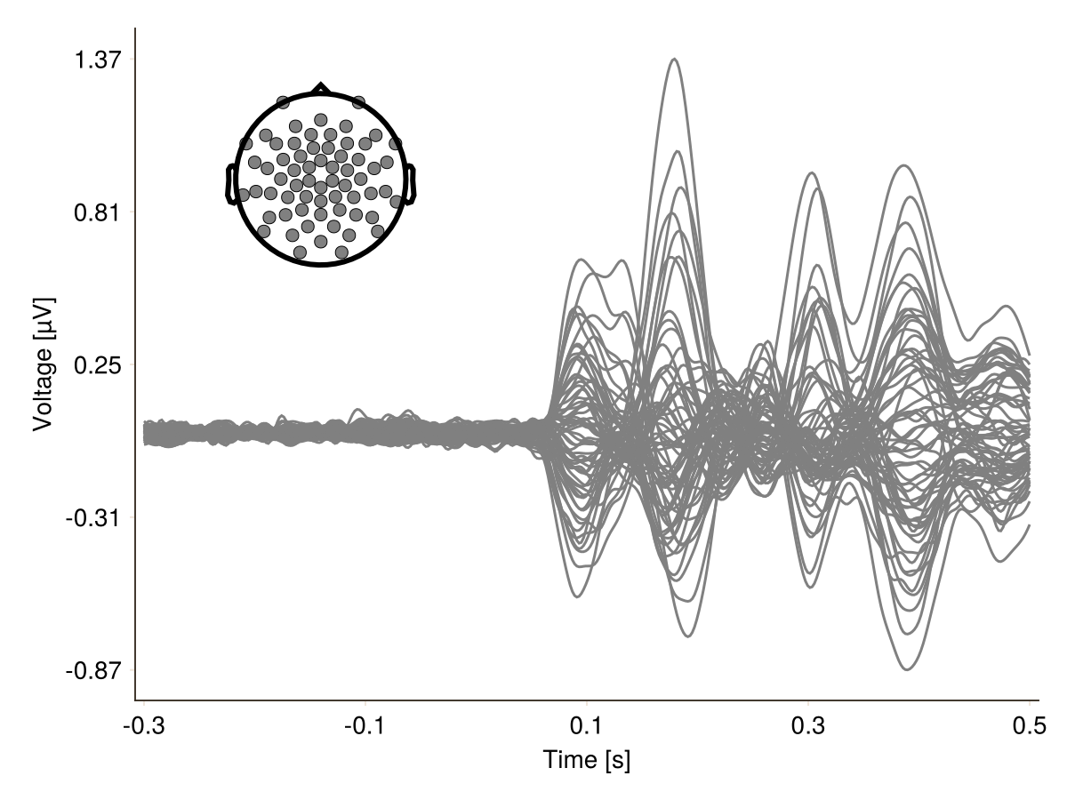 Example block output