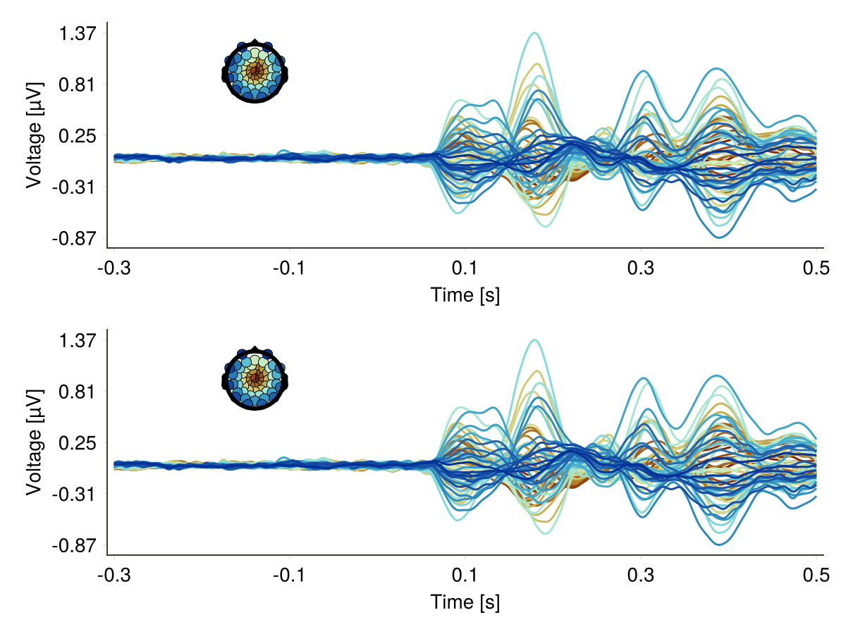 Example block output