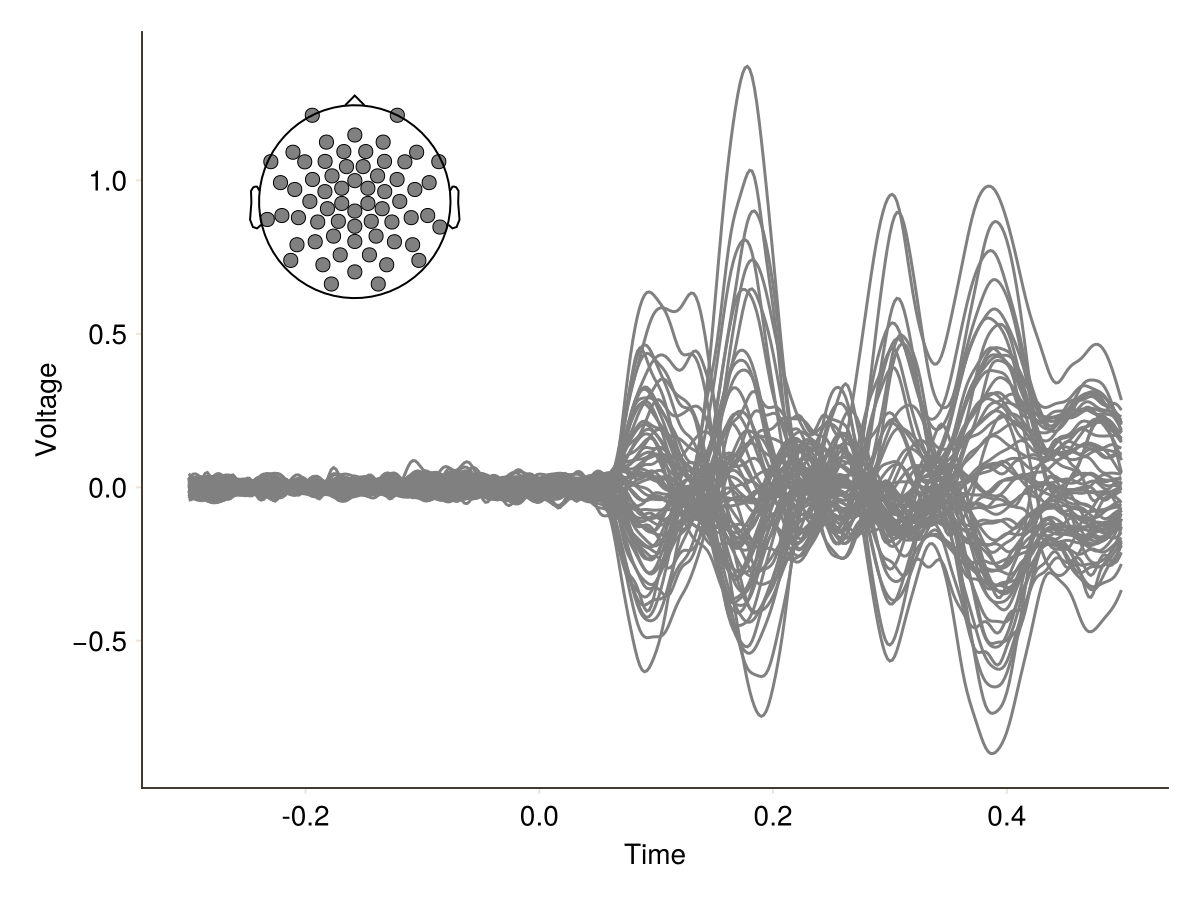 Example block output