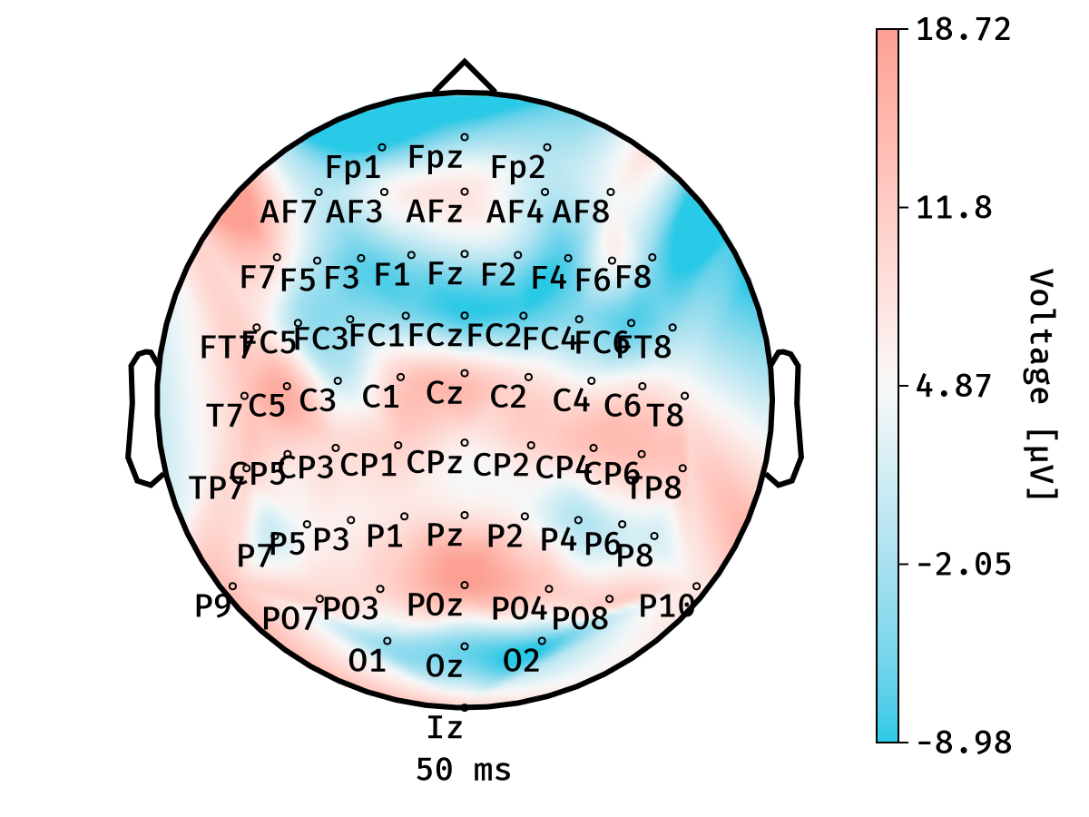 Example block output