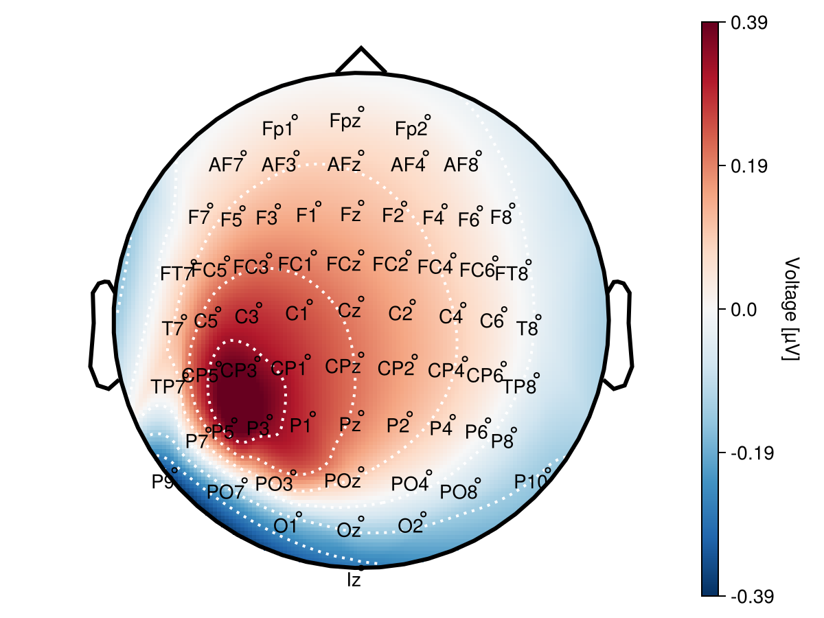 Example block output