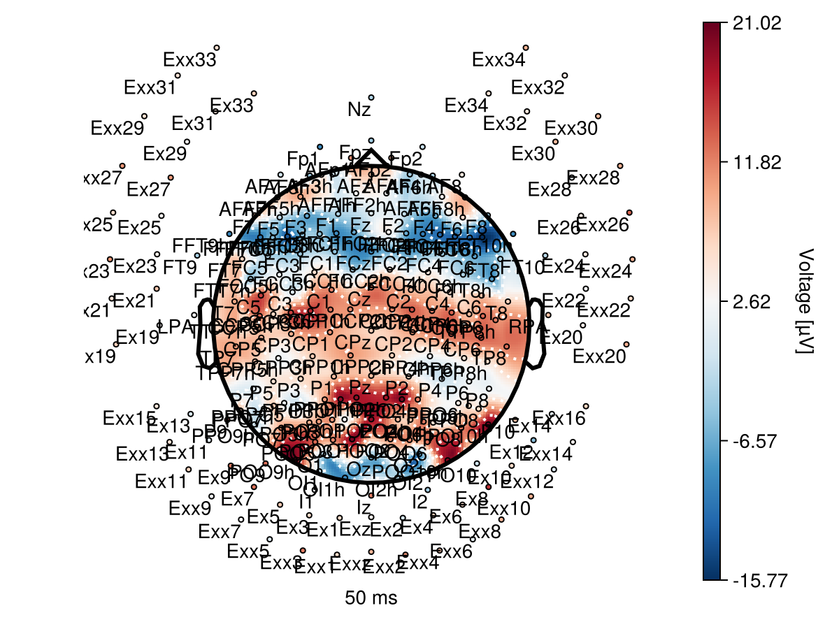 Example block output
