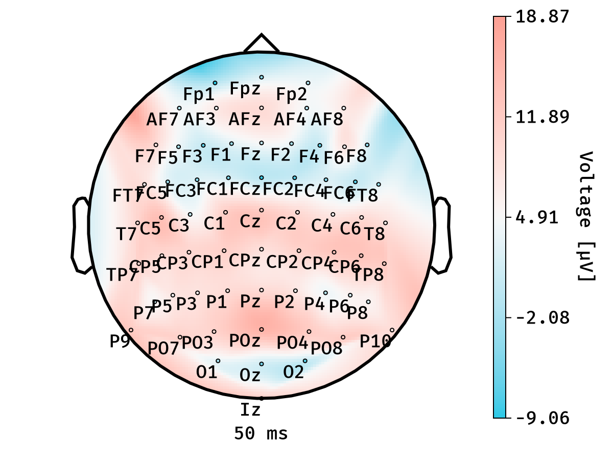 Example block output