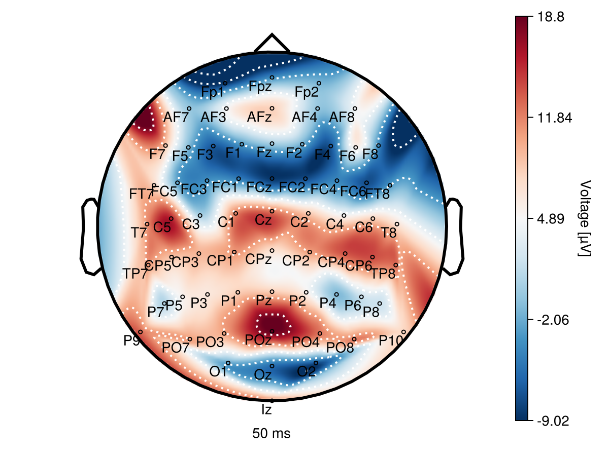 Example block output