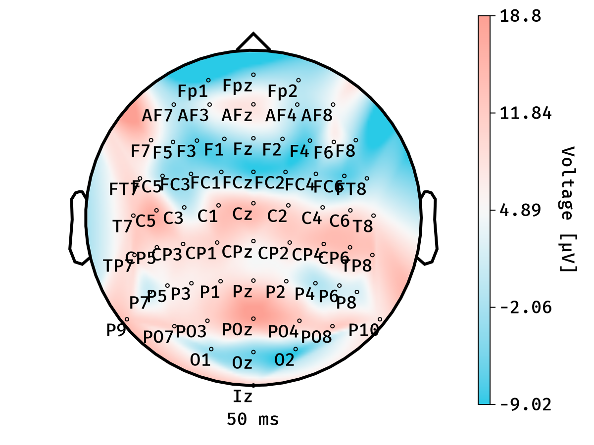 Example block output