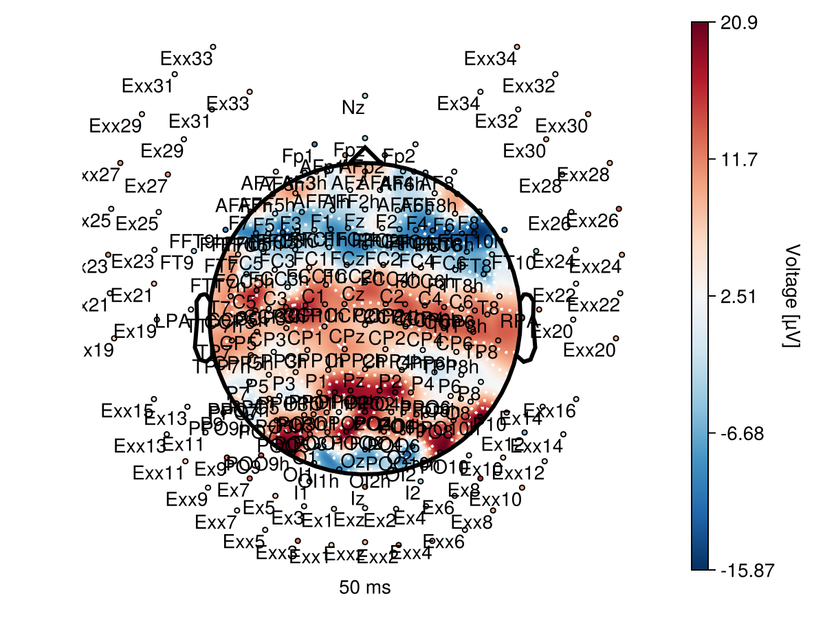 Example block output
