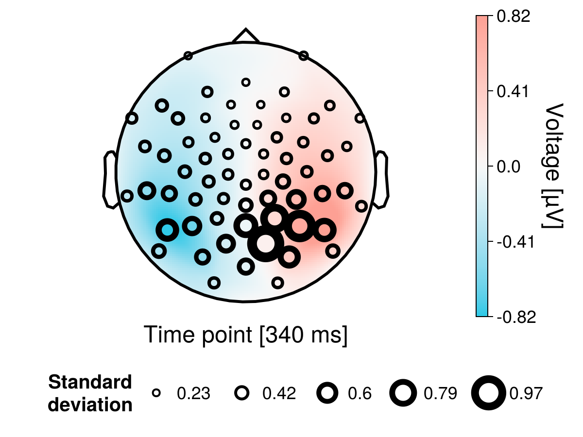 Example block output