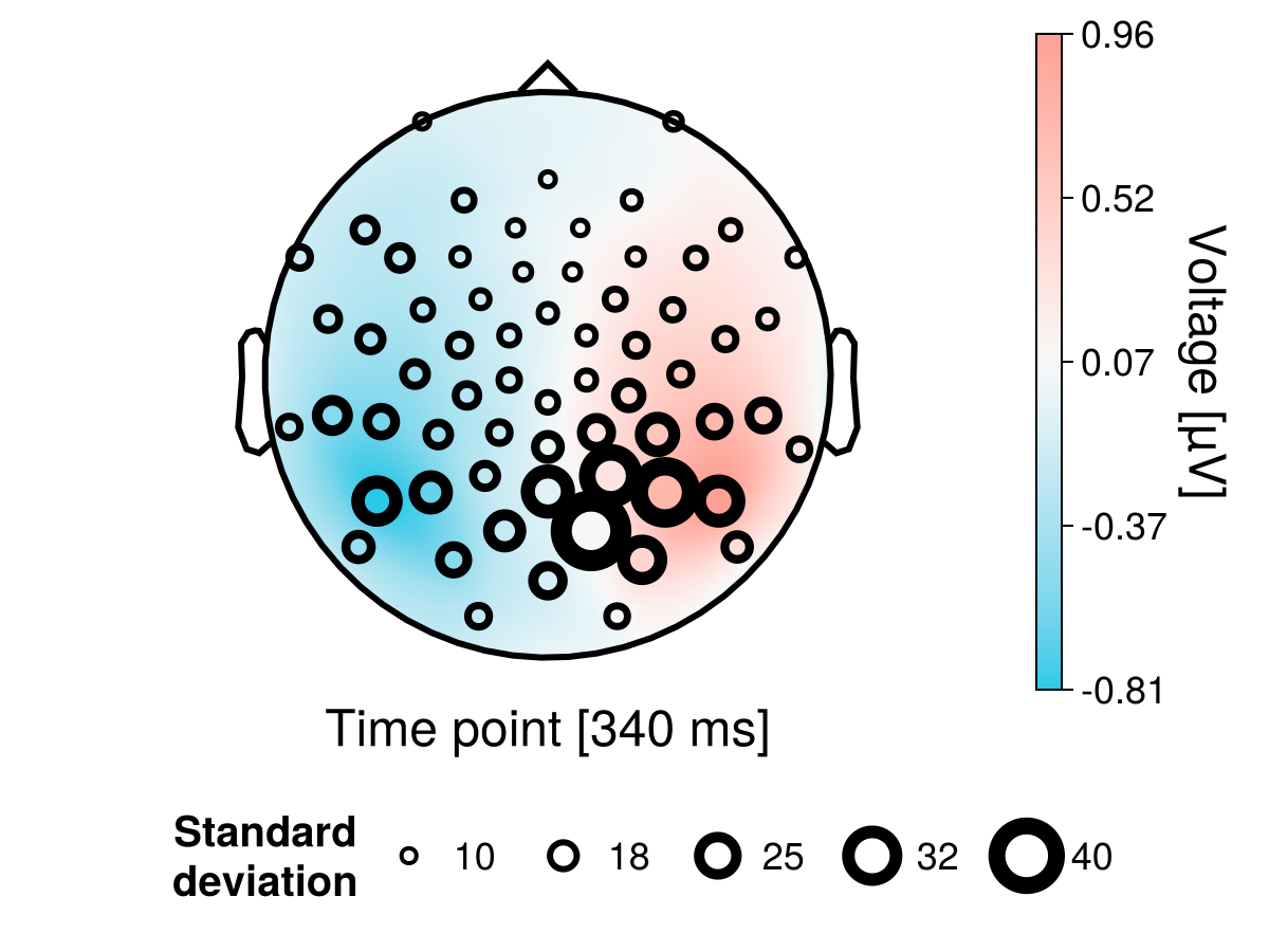 Example block output