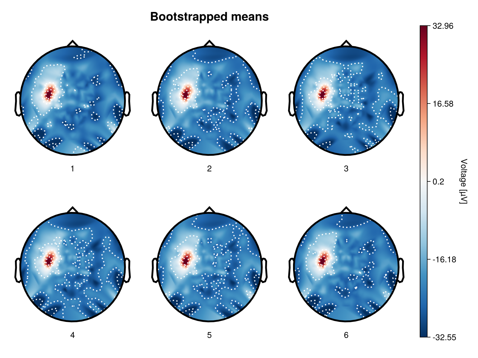 Example block output