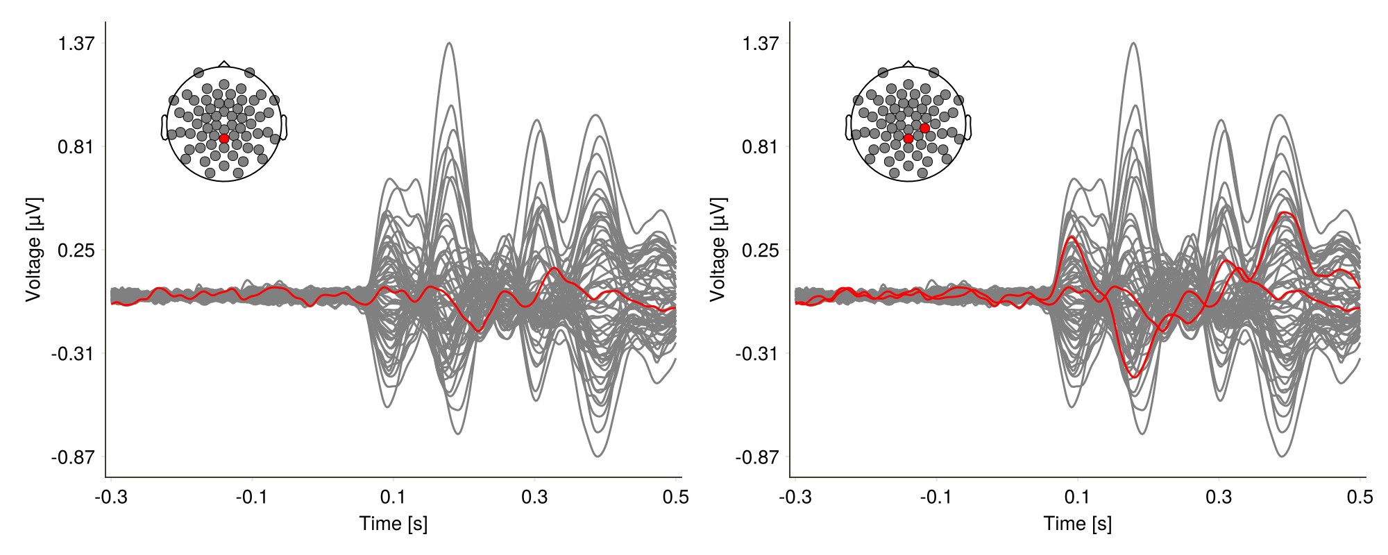 Example block output