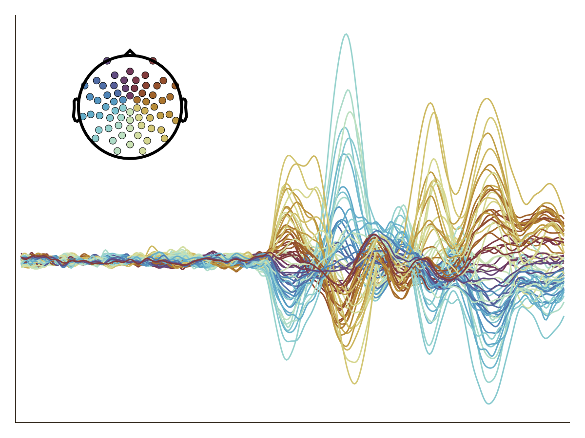 Example block output