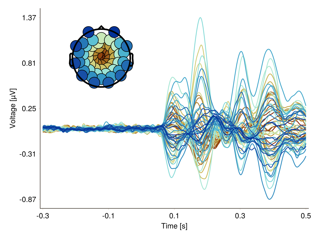 Example block output