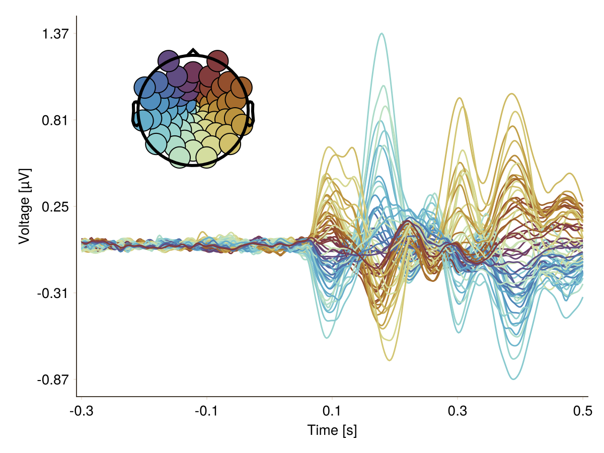 Example block output