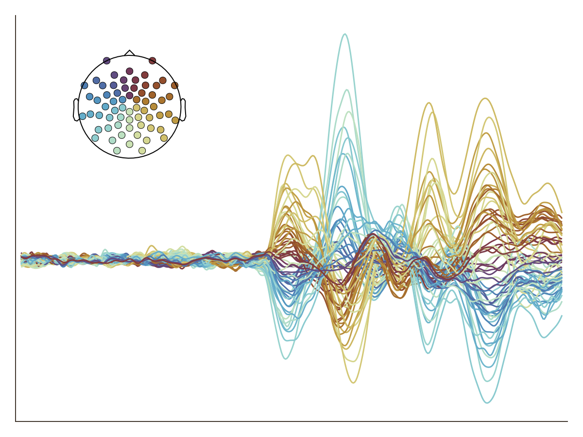 Example block output