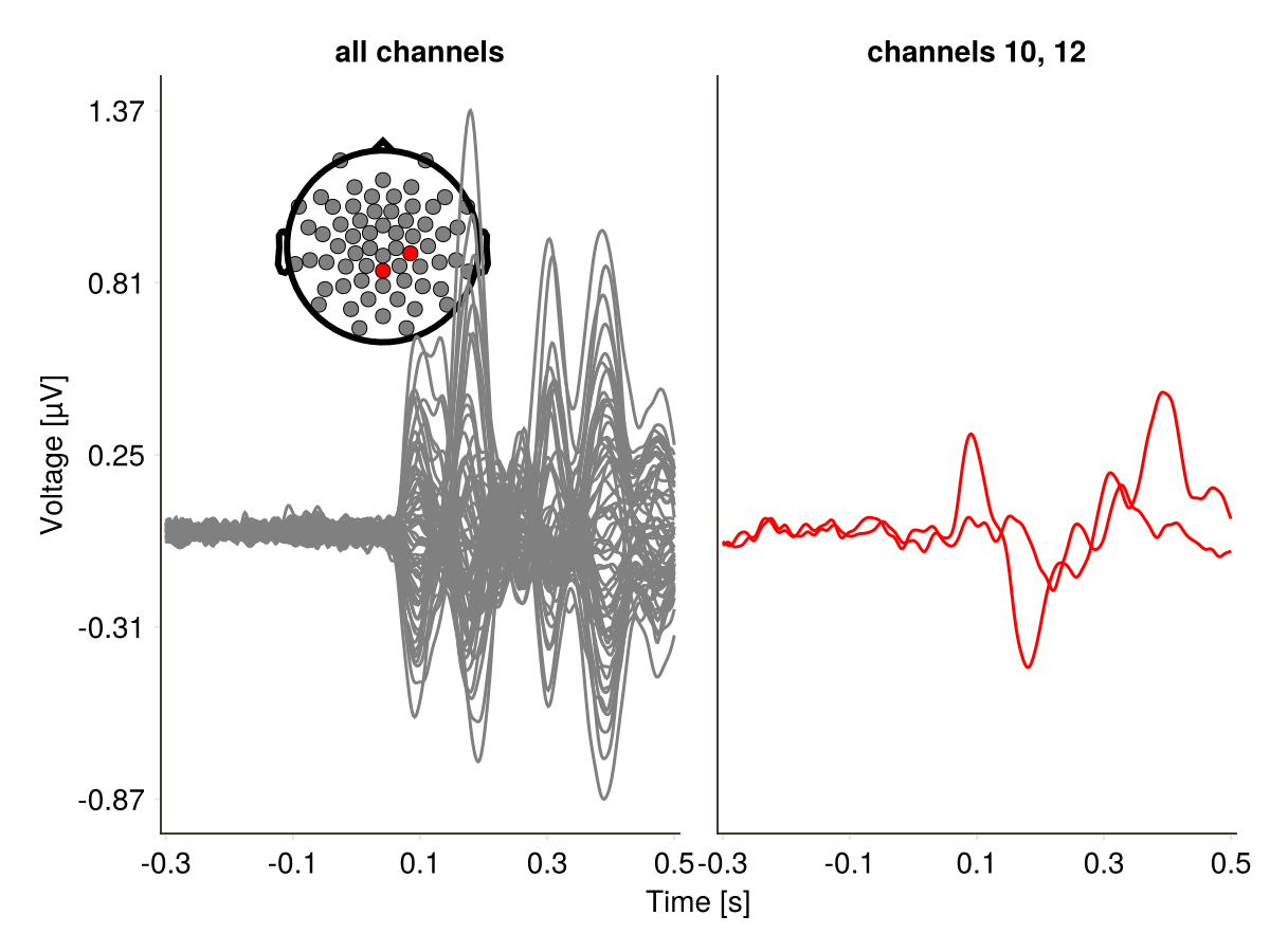 Example block output