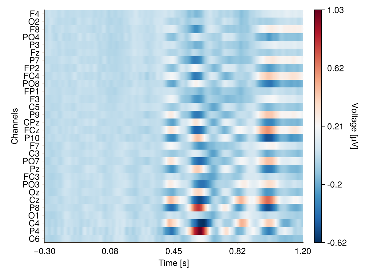 Example block output