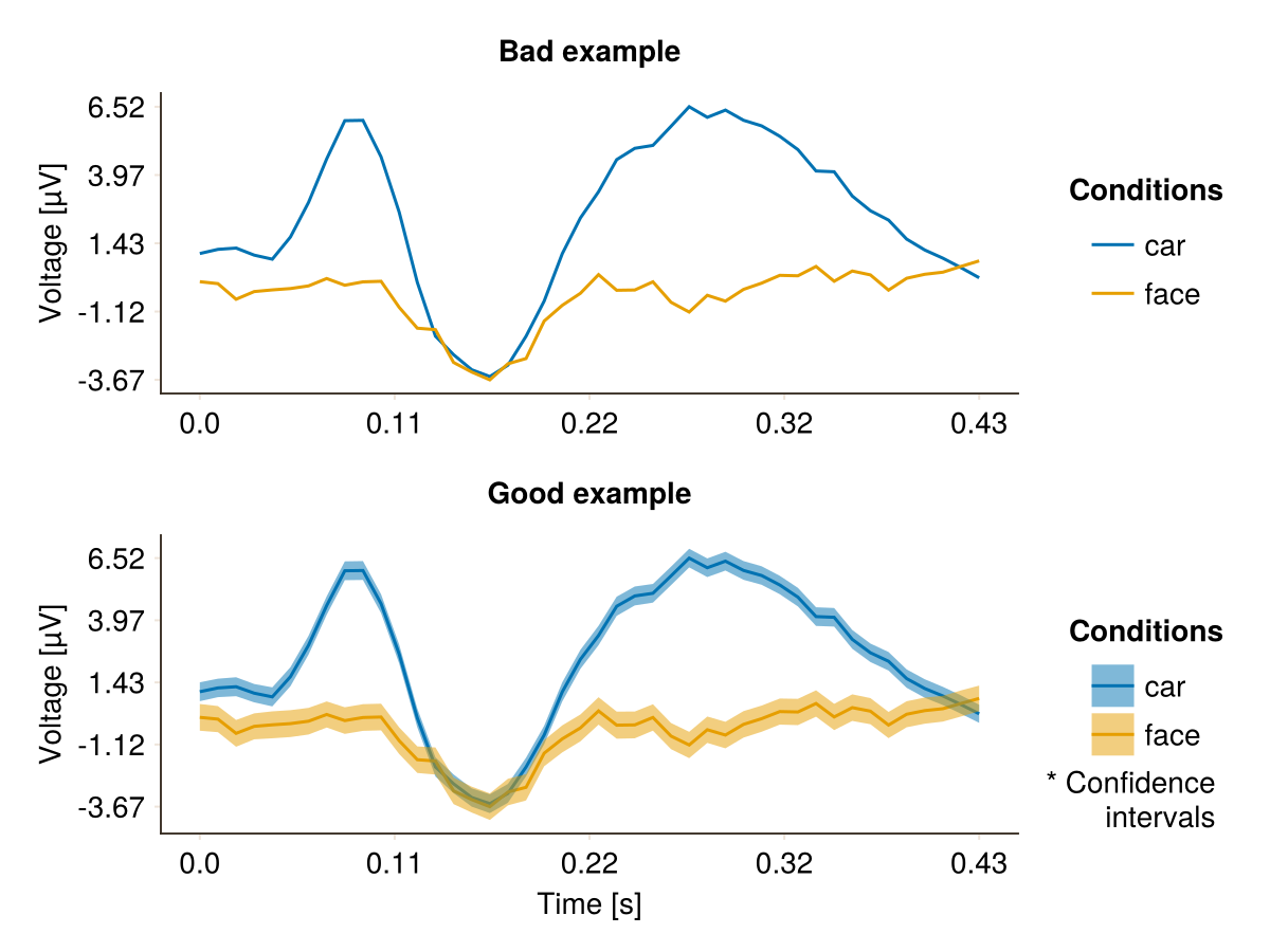 Example block output