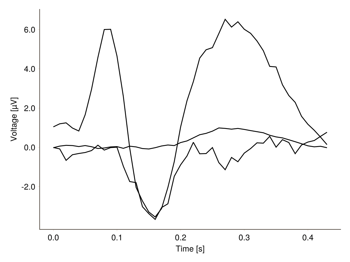 Example block output