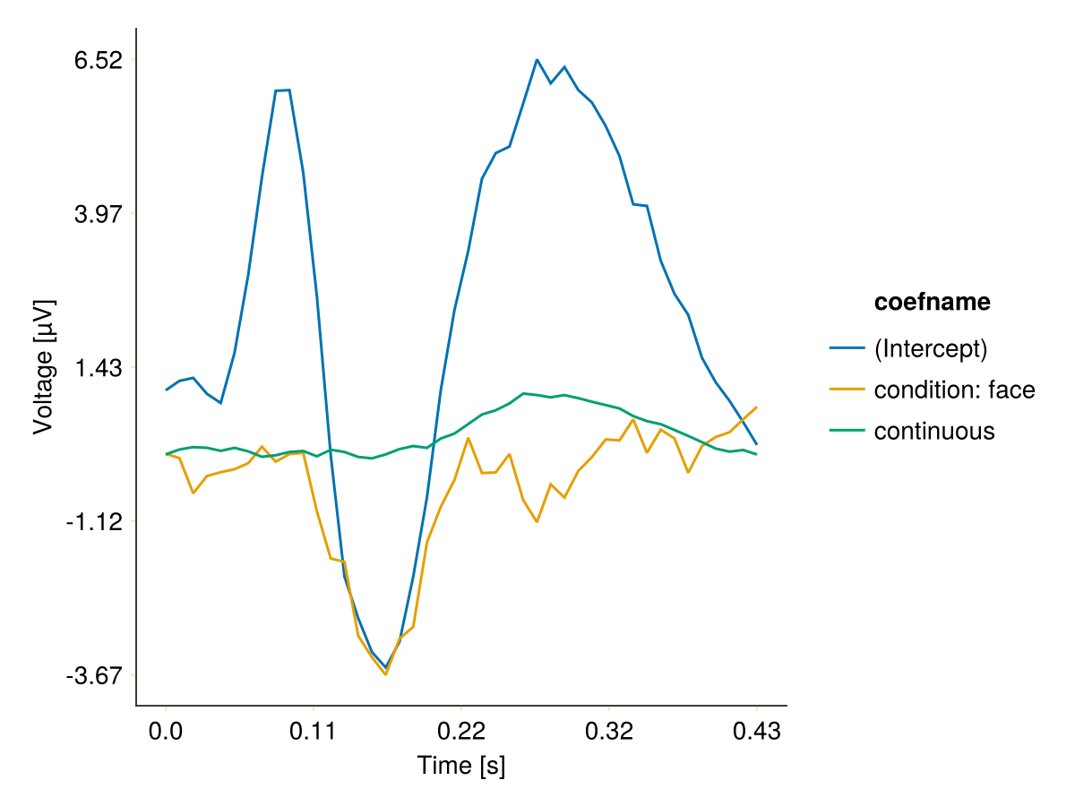 Example block output