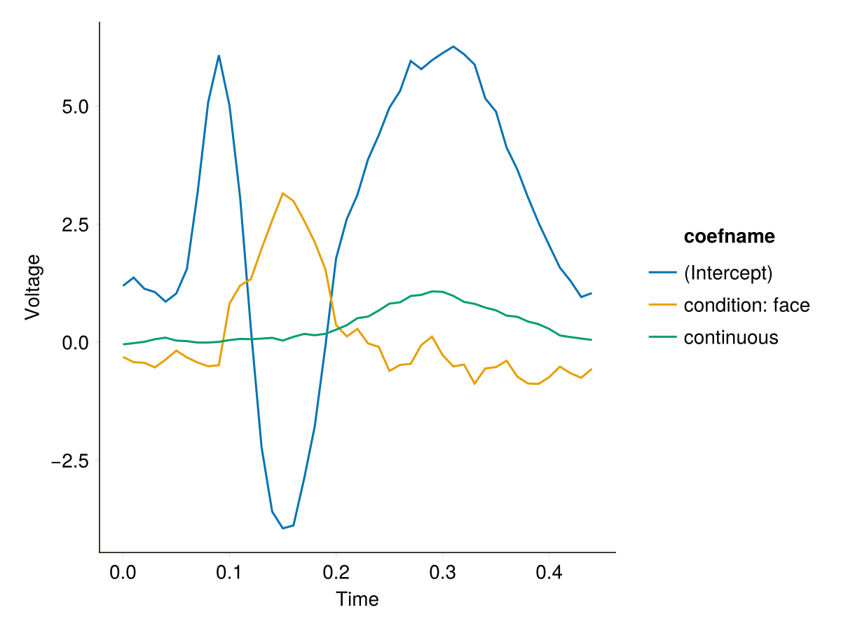 Example block output